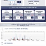 71 273 38491 666884949 11 21 REPORTE COVID