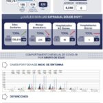 71 273 38908 1676027826 01 09 REPORTE COVID