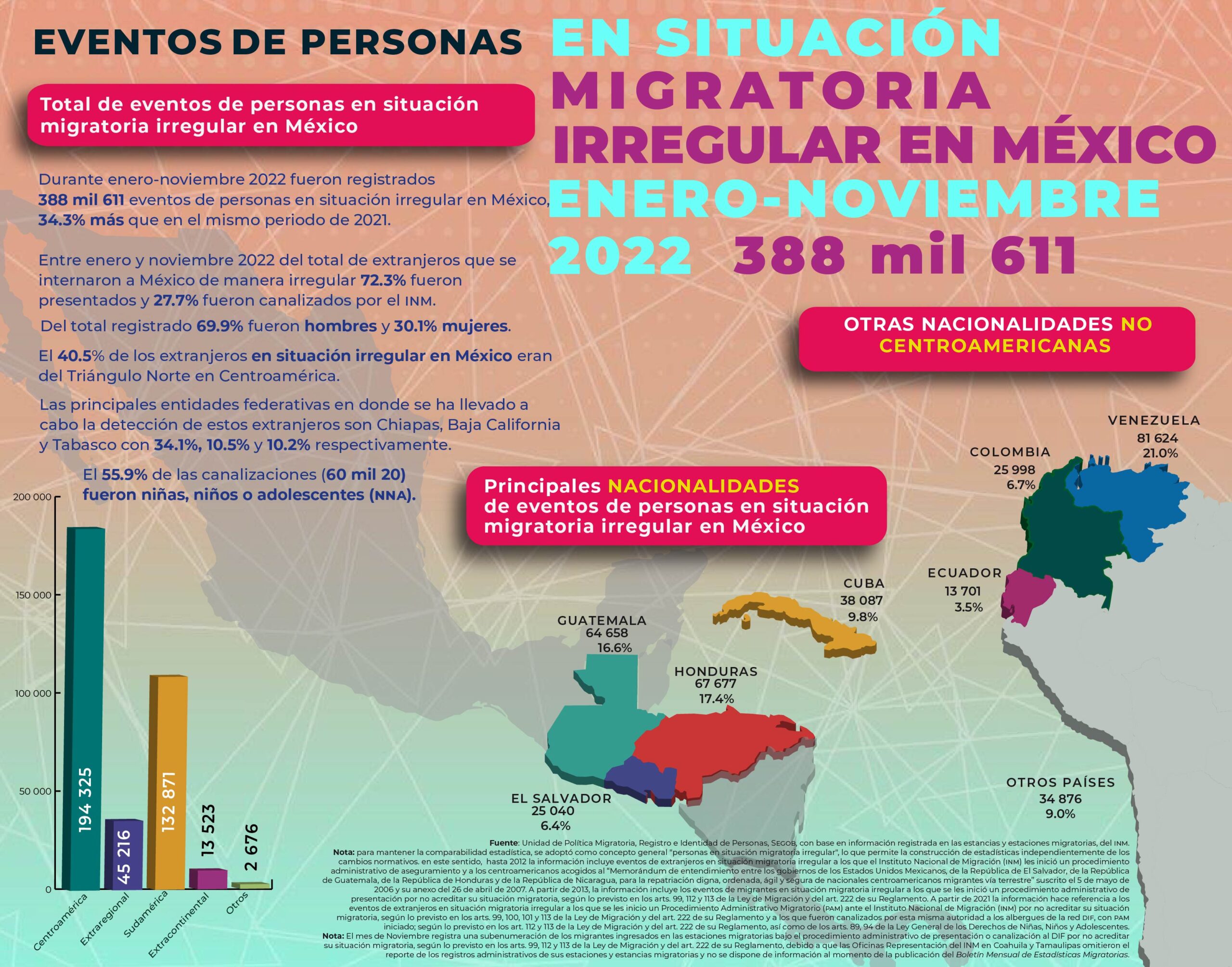 migratoria