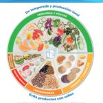 71 273 41963 106945664 1 SESA 0309 PLATO BIEN COMER