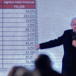 2024 01 24 Conferencia de prensa matutina Palacio Nacional Foto