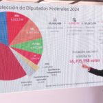 190824 NO HAY SOBRERREPRESENTACION scaled