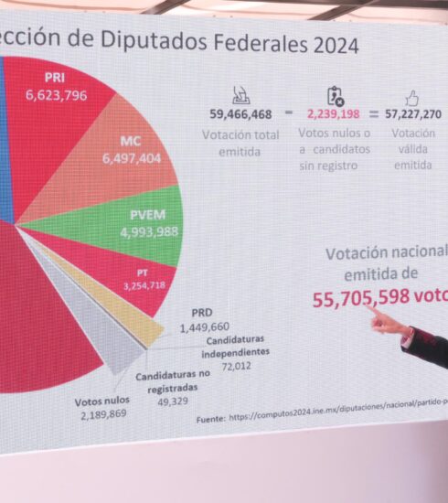 190824 NO HAY SOBRERREPRESENTACION scaled