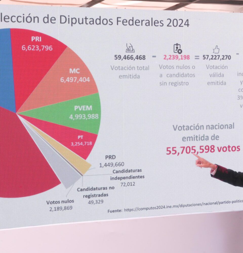 190824 NO HAY SOBRERREPRESENTACION scaled