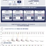 71 273 47678 1693603659 1 2104 SESA METRICA COVID19