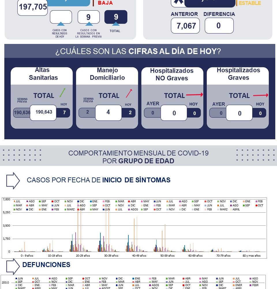 71 273 48399 1996379240 1 3006 sesa metrica covid19