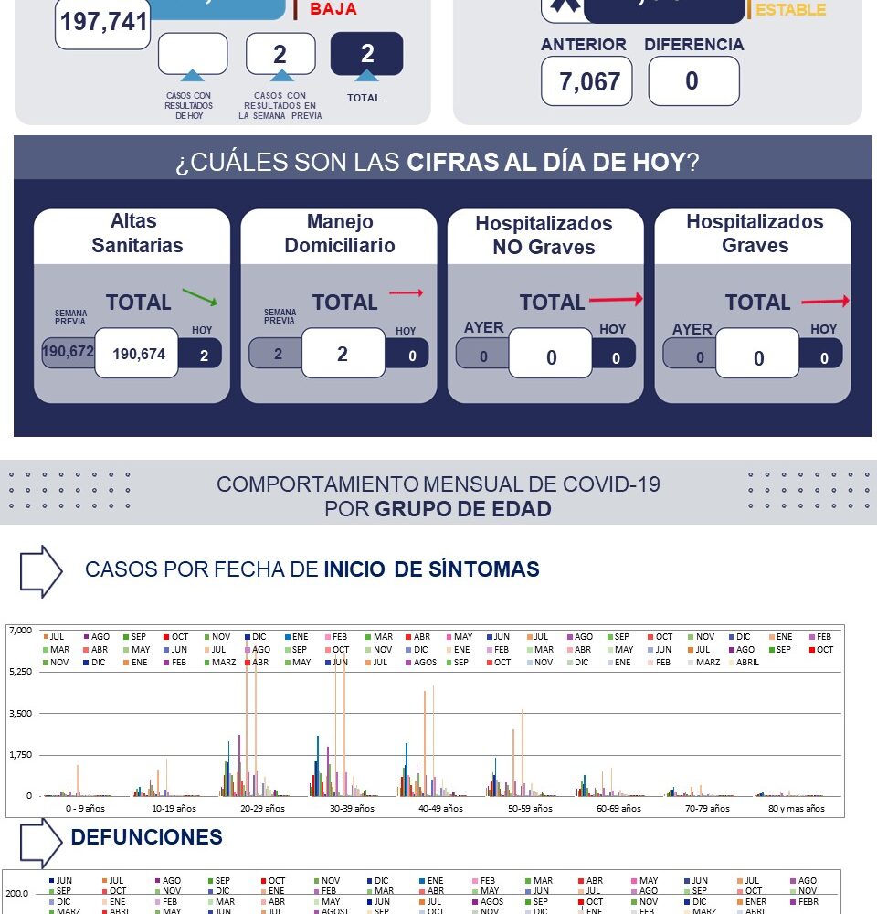 71 273 48862 972383630 1 1808 sesa metrica covid19