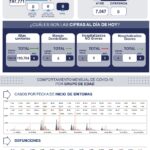 71 273 51062 1327809557 1 0604 SESA METRICA COVID19